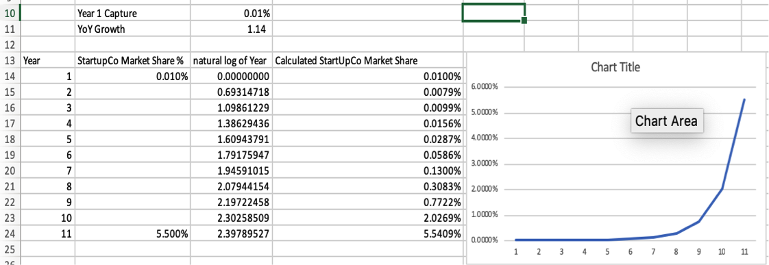 Startup Financial Modeling Picture 3.5