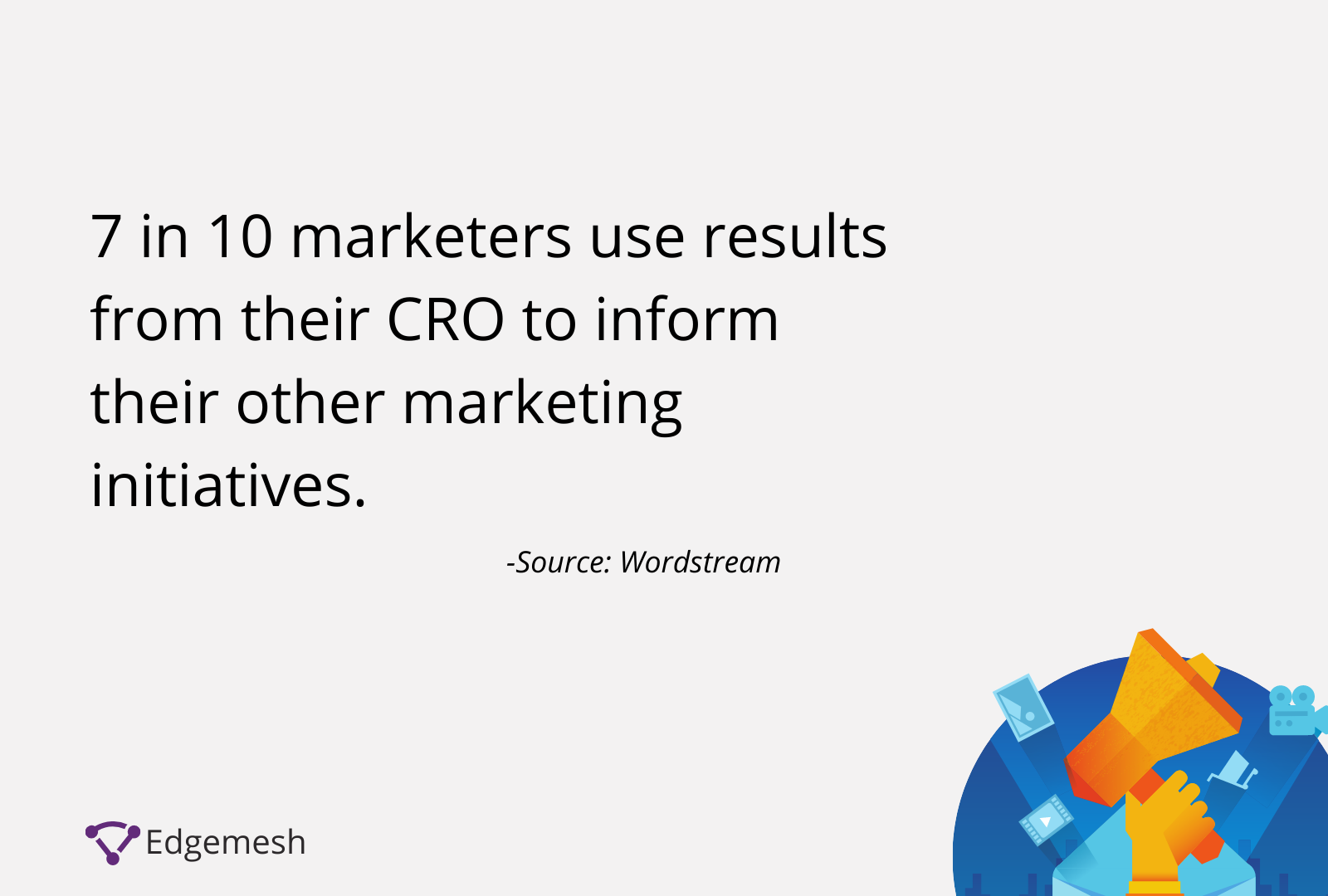 7 in 10 marketers use result from their CRO to inform the other marketing initiatives