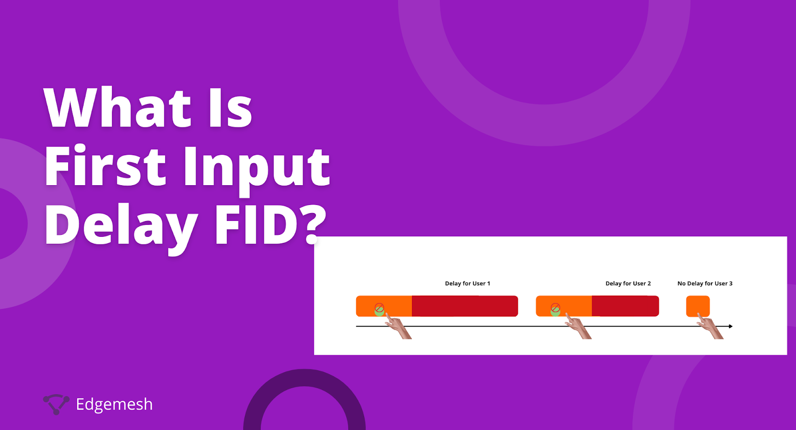 First Input Delay (FID), Articles